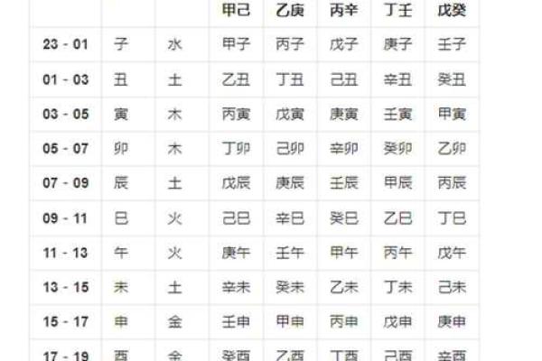 八字偏弱怎么起名 生辰八字取名需注意什么