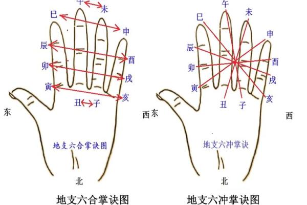 八字相克相冲，如何化解？