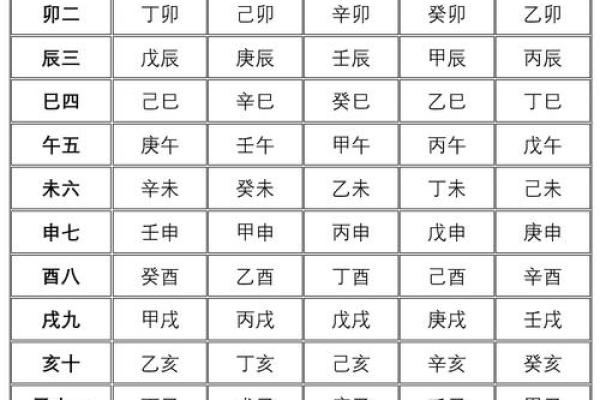 八字身宫解析及命盘分析方法详解