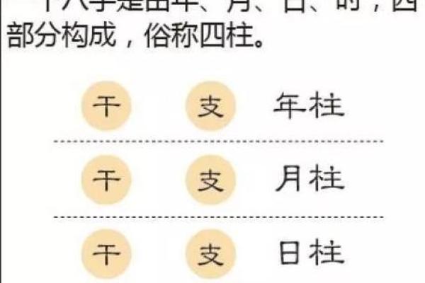 八字速成口诀