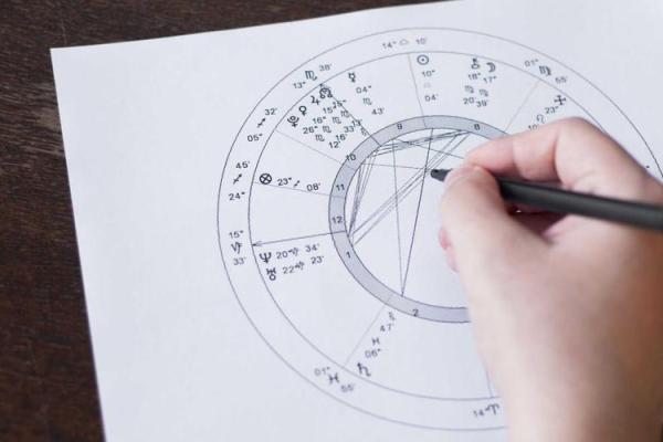 八字算命：如何准确预测婚姻对象的星座？