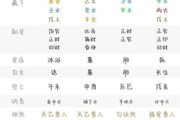 八字算命：如何准确预测婚姻对象的星座？
