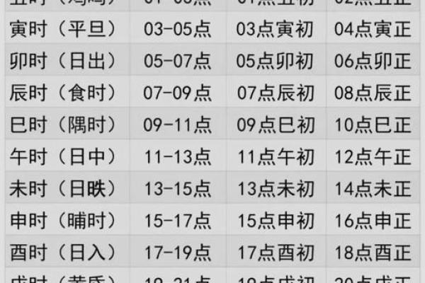 免费姓名测试周易,周易生辰八字起名软件