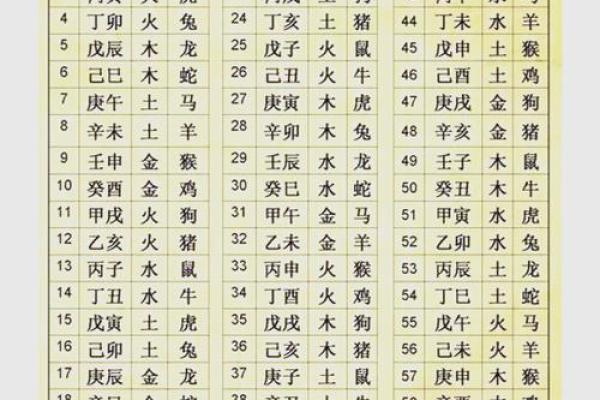免费姓名测试周易,周易生辰八字起名软件
