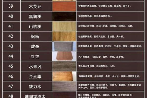 木质家具风水禁忌