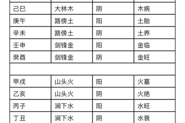 从八字测算五行喜忌的方法