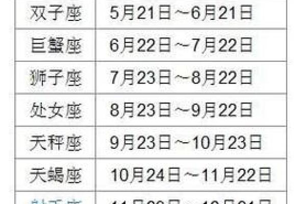 八月初八是什么星座