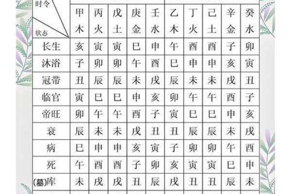 五行排八字