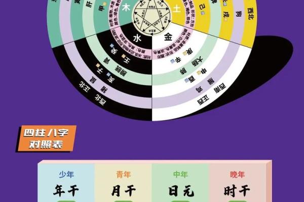 五行排八字