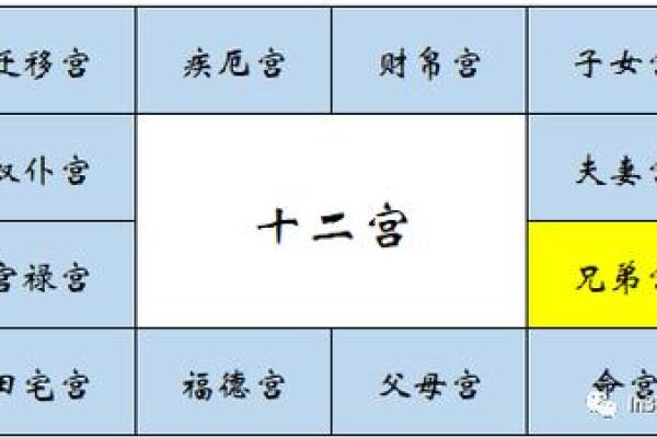 紫薇斗数看嫁豪门