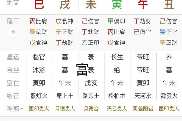 八字流年伤财是什么意思