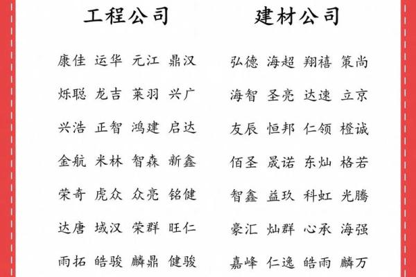 机械公司起名大全-名字大全姓名