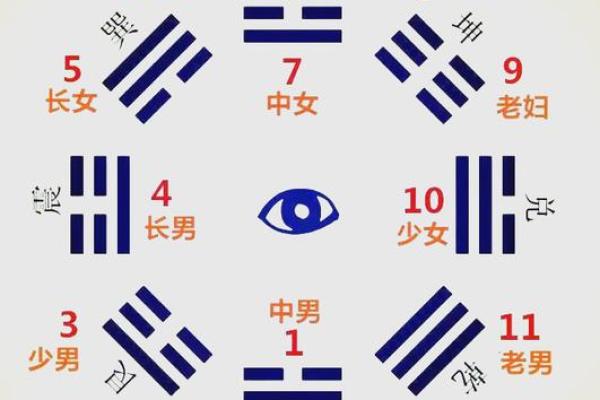 数字八字命理学