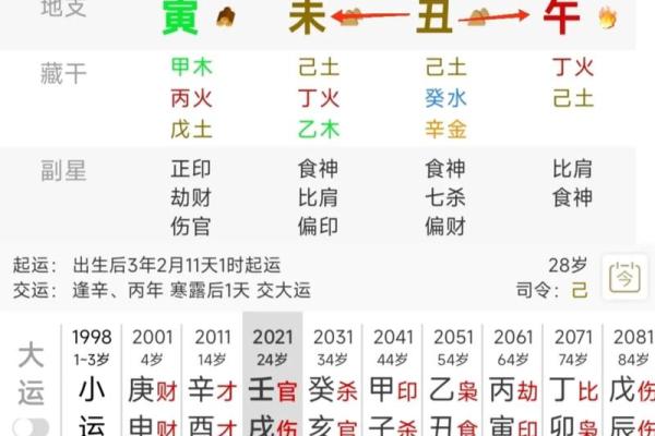 怎么查自己八字,如何查四柱