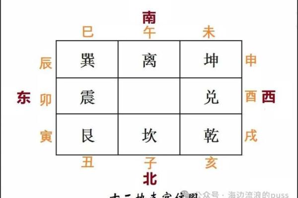 怎么查自己八字,如何查四柱