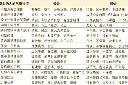 分析你身边的血型小三