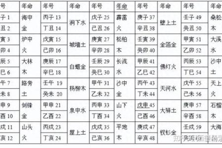 传统纳音算命