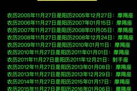 06年阴历2月13日什么星座适合
