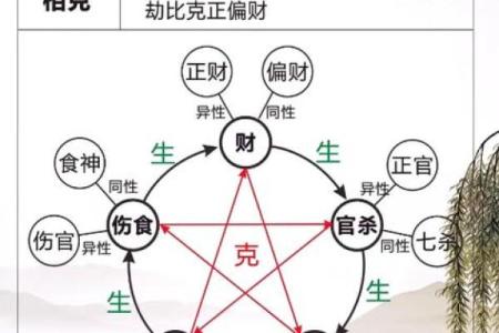 八字里财库