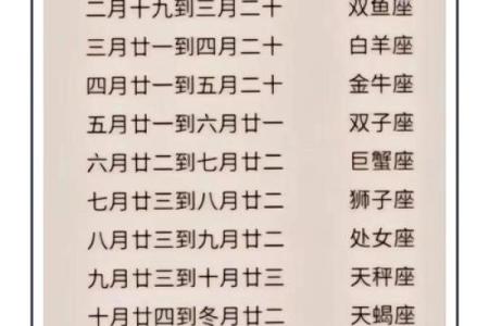 星座运势每周什么时候算