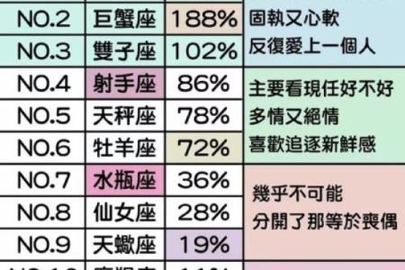 十二星座恶习揭秘，你中了几个？