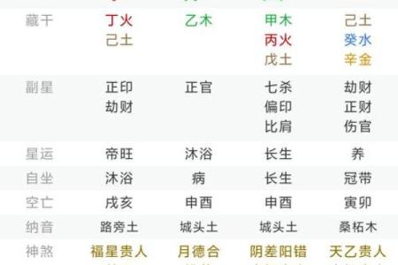 生辰八字算命中欠缺什么