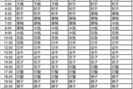 金星星座查询对照表怎么算 具体计算方法介绍