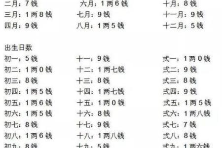 男版称骨算命白话详解