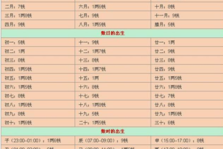 男女生辰八字合婚表格