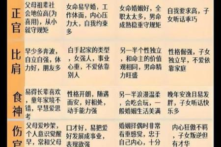 八字干支和命理关系大吗