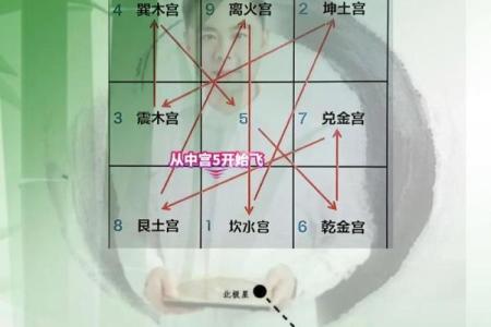 命理学：八字九宫定位法，算命术中的精髓之法！