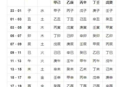 八字偏弱怎么起名 生辰八字取名需注意什么