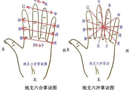 八字相克相冲，如何化解？