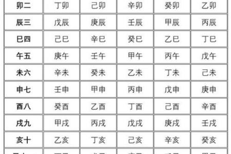 八字身宫解析及命盘分析方法详解