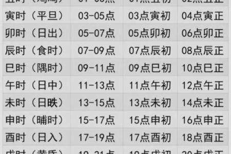 免费姓名测试周易,周易生辰八字起名软件