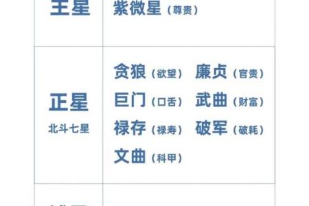 紫微斗数河洛 紫微斗数河洛派四化？