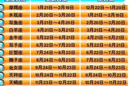 5月28日是什么星座