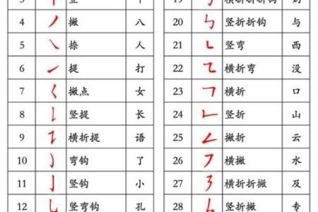 姓名笔画配对图片表 姓名笔画配对图片表格？