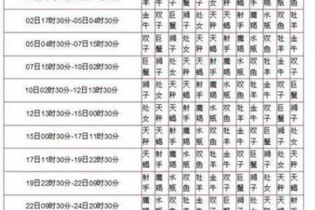 八月初八是什么星座