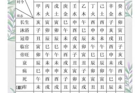 五行排八字