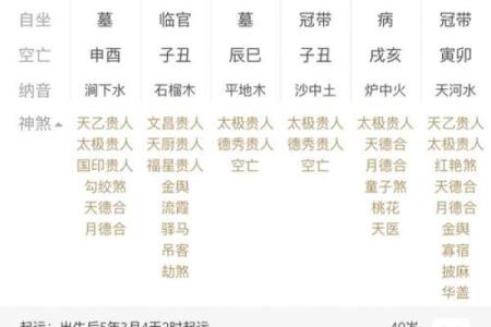 八字流年伤财是什么意思