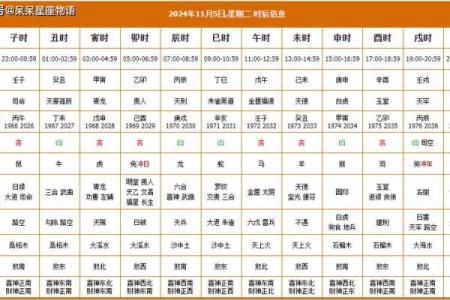 2024年九月装修房屋开工吉日 敲锤第一声吉凶时辰一览