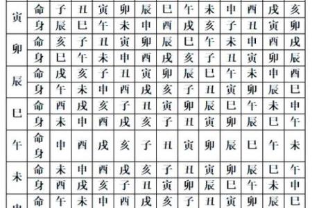 紫微斗数之后天运势－－岁限的分析推断：大限入十二宫人事吉凶简