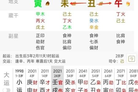 怎么查自己八字,如何查四柱