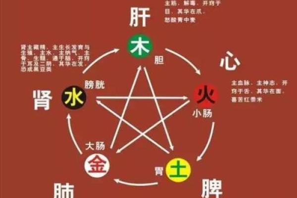 周易八字中的病 病神对人的影响有多大