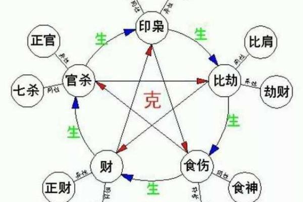 四柱纯的八字男