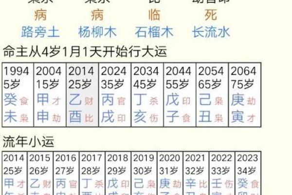 算卦八字纸：揭开八字秘密的神器！