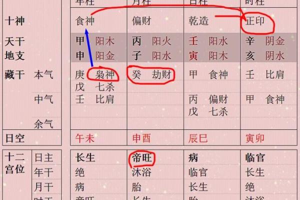 八字算财运方位
