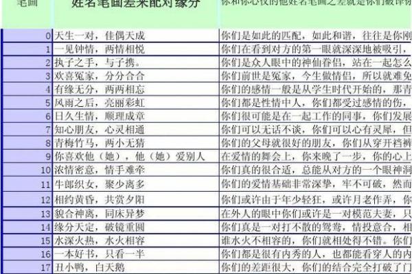 姓名测试配对