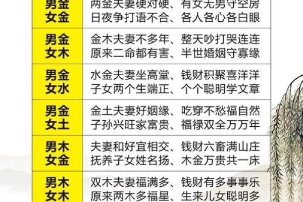 姓名测试配对